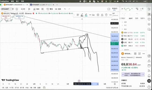 比特币震荡尾声?以太坊2080关键战一触即发!