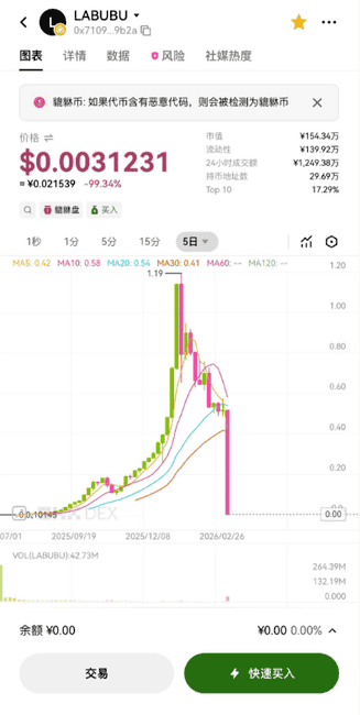 Labubu代币暴雷警示：币圈投机者血本无归的三大教训