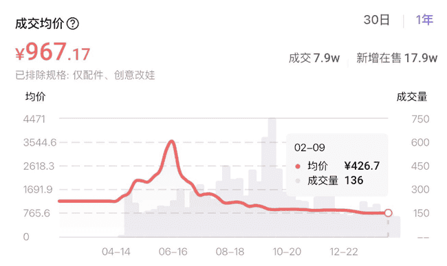 Labubu代币暴雷警示：币圈投机者血本无归的三大教训