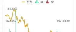 2026年币圈暴富密码:三轮熊市底部信号全解密,聪明人已提前布局