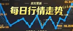 比特币震荡尾声?以太坊2080关键战一触即发!
