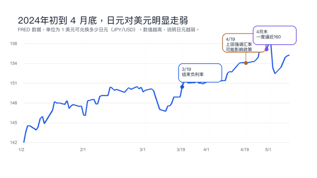币圈黑色星期五:多空激战94000美元,周末行情能否止跌反弹?