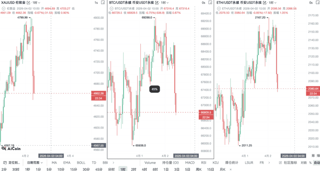 币圈黑色星期五:多空激战94000美元,周末行情能否止跌反弹?