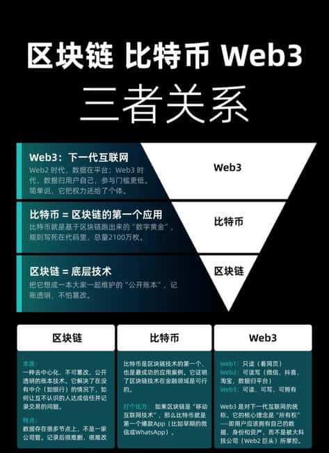 币圈新手避坑指南:4大本金安全法则
