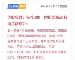 美股狂飙+比特币破7万:全球资本狂欢下的财富密码