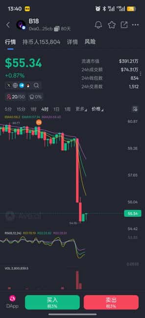 B18链上银行骗局曝光:500万美金预售一夜归零,操盘手涉奥拉丁前科