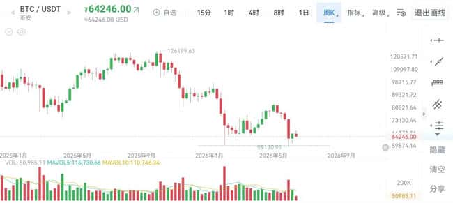 比特币触底反弹盈利秘籍:5大实战策略助你精准抄底