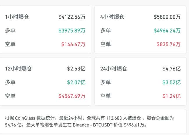 柬埔寨重拳封杀币安欧易!加密货币雪崩式暴跌 比特币一夜蒸发46%