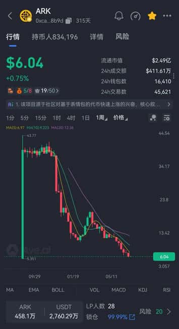 2026币圈暴雷潮:奥拉丁、JUDAO等5大高危项目崩盘内幕全曝光