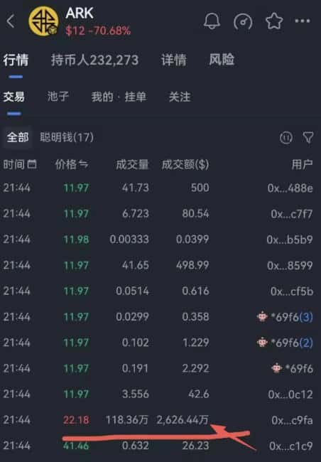 ARK代币暴雷警示:30万投资者血本无归,7800万美元资金盘崩盘内幕全揭露
