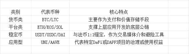 2026币圈零基础速成指南：从小白到精通的7天入门课