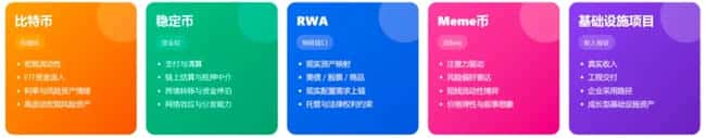 加密市场“大分裂”:一边是华尔街,一边是赌场,你押哪边?