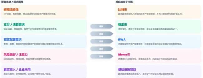 加密市场“大分裂”:一边是华尔街,一边是赌场,你押哪边?