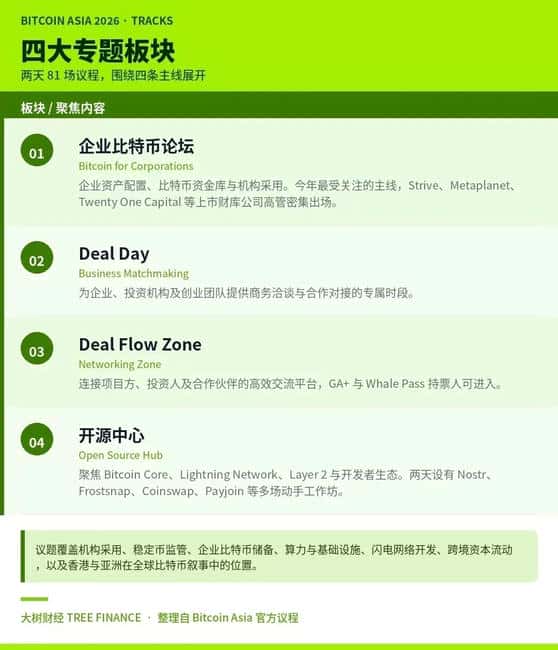 比特币亚洲峰会倒计时:CZ亲自站台,会后还有一场“熊市未下班”的私密局