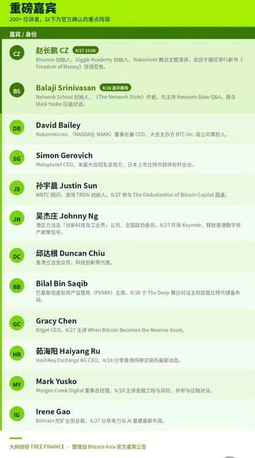 比特币亚洲峰会倒计时:CZ亲自站台,会后还有一场“熊市未下班”的私密局