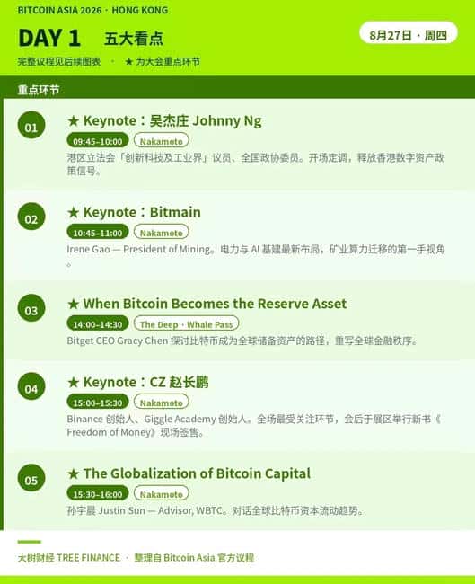 比特币亚洲峰会倒计时:CZ亲自站台,会后还有一场“熊市未下班”的私密局