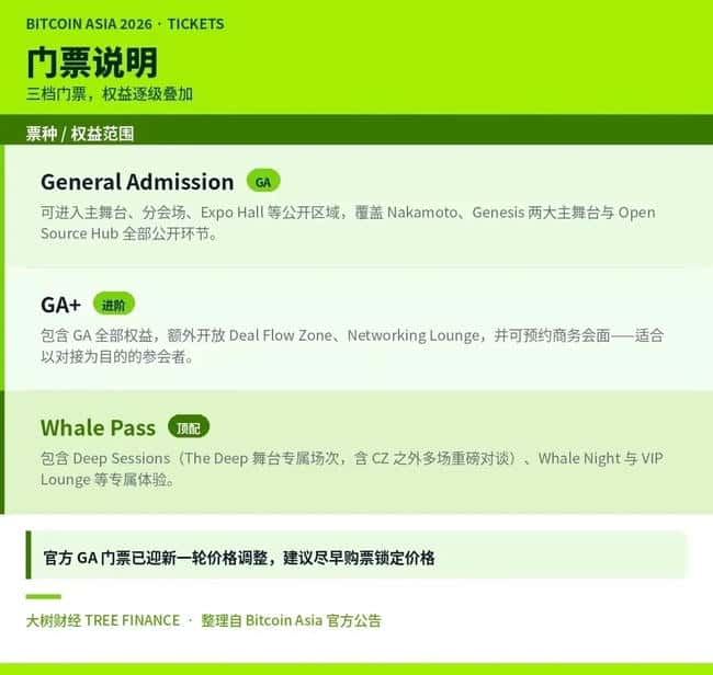 比特币亚洲峰会倒计时:CZ亲自站台,会后还有一场“熊市未下班”的私密局
