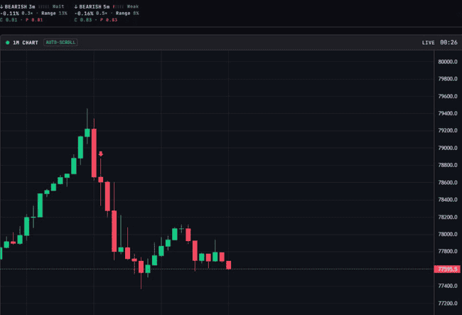 8万关口被点亮：这次到底是谁在买？