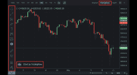 TradingView新手指南 TradingView图表简介及其功能详解