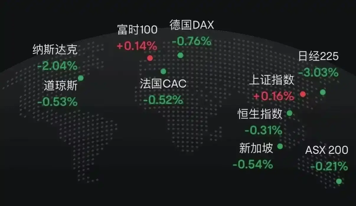 美国政府开门，为什么比特币才能逆袭？
