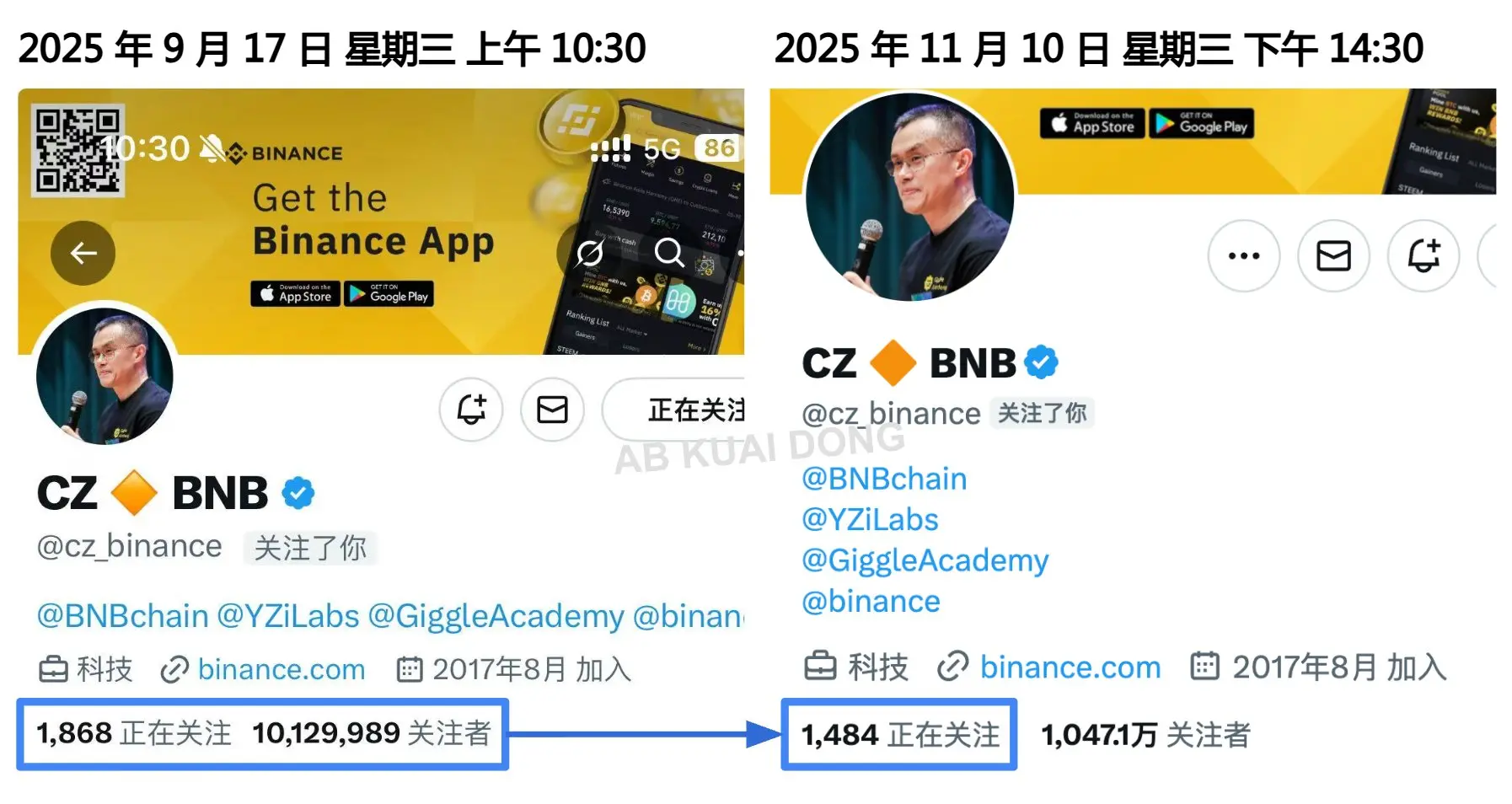 CZ大规模取关：关注生意宣告终结？
