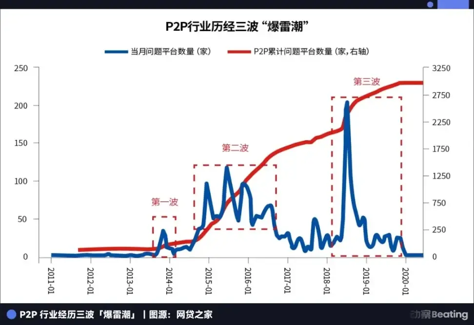 陈一舟逆袭：打造美国首家加密银行，颠覆人人网旧事！